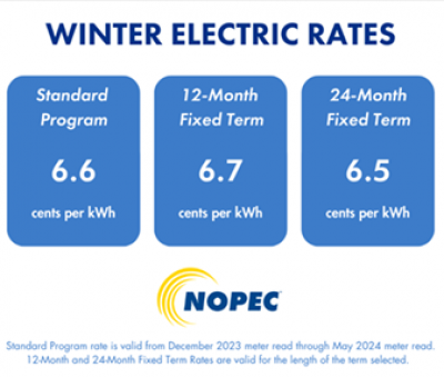 NOPEC Rates