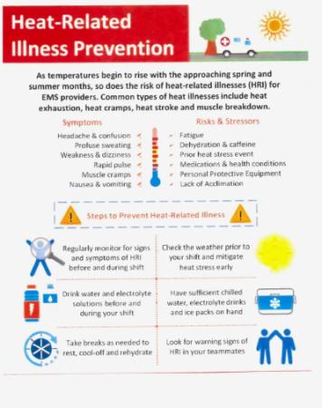 HEAT RELATED ILLNESSES