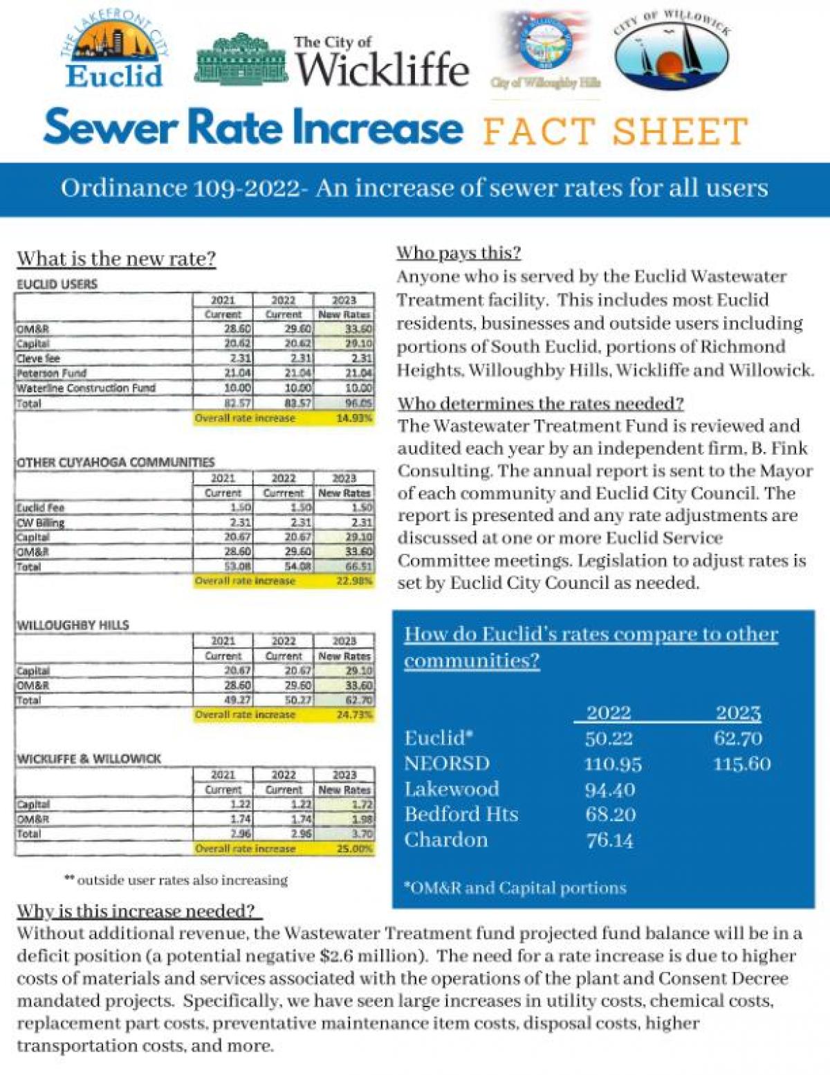 Sewer Rate Fact Sheet
