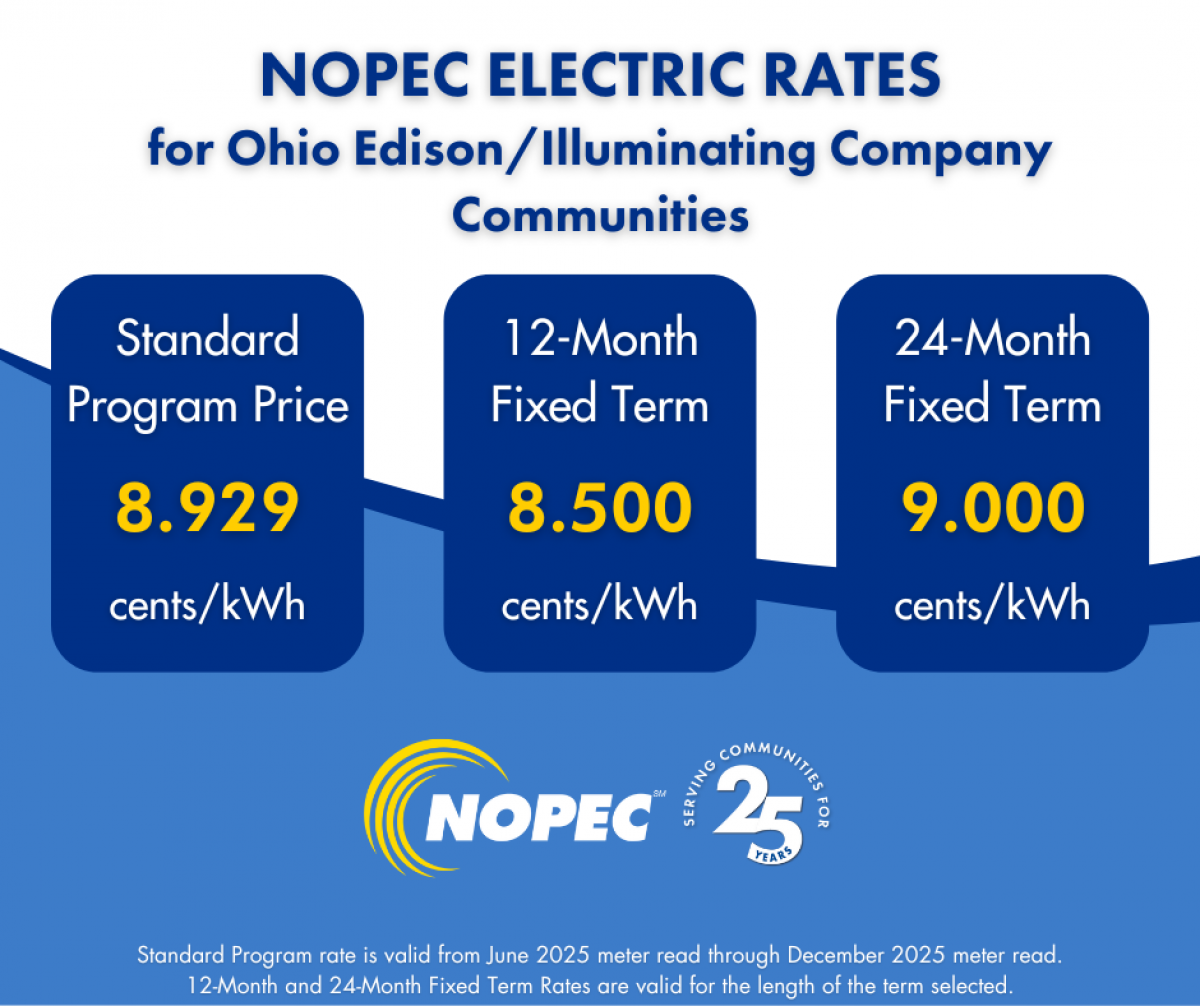 NOPEC Electric Rates 